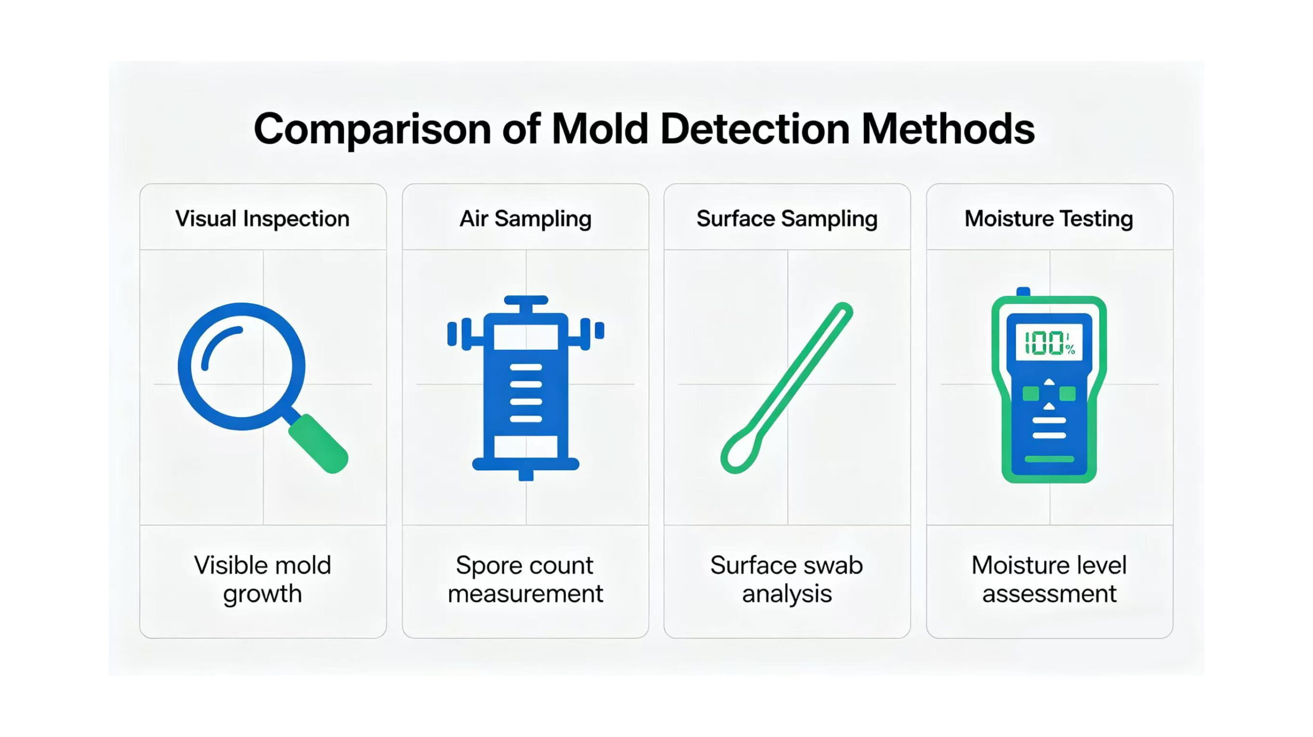 Comparison infographic (methods of mold detection)